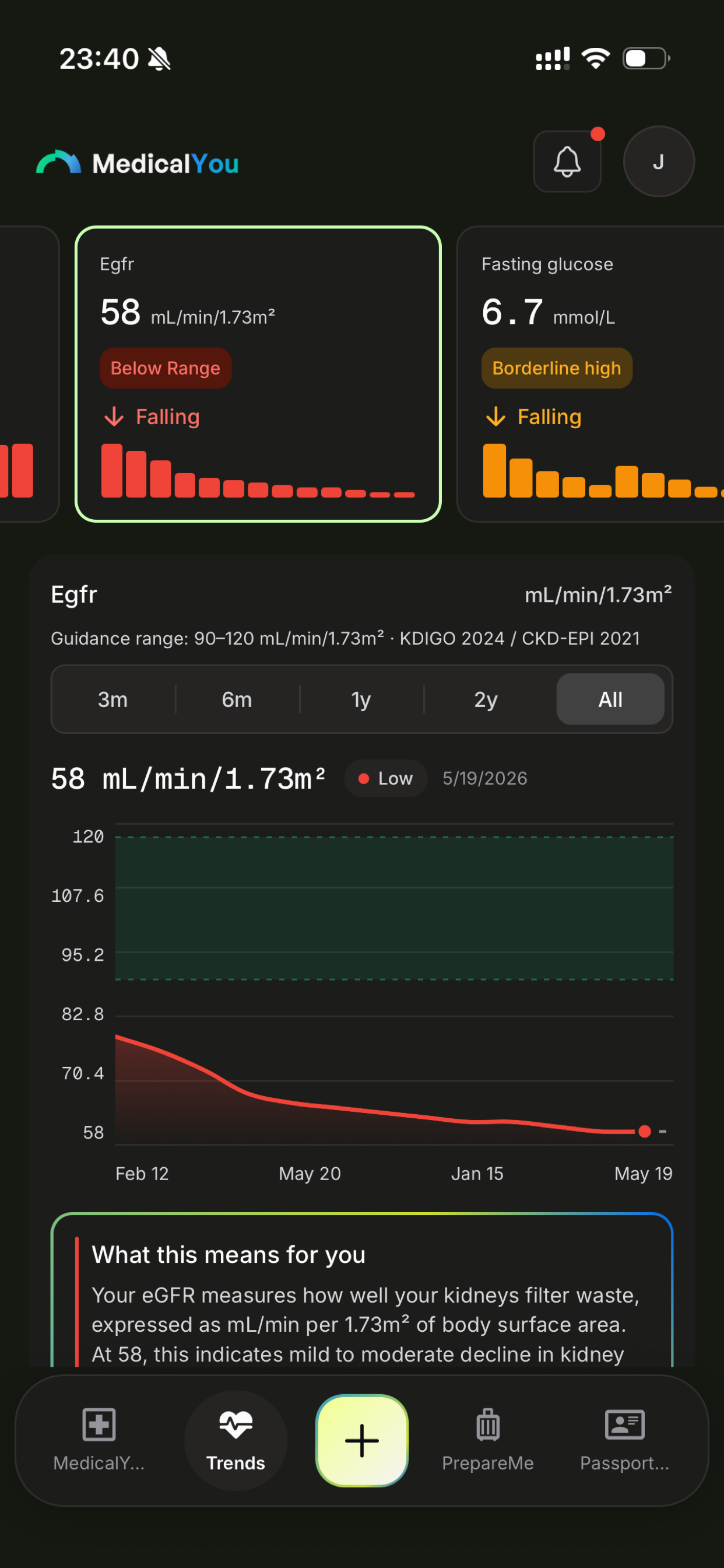 Lab result trends over time in the MedicalYou app